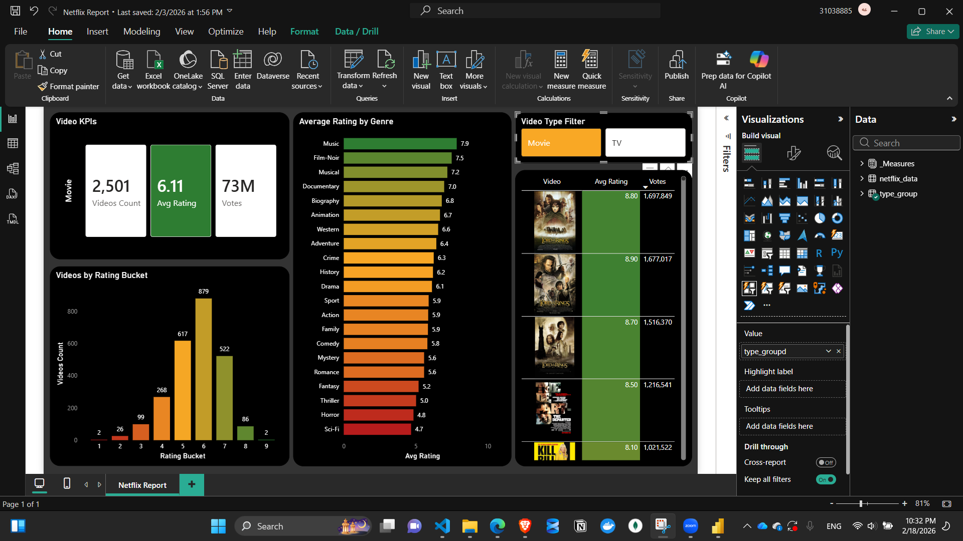 Netflix Dashboard Filters