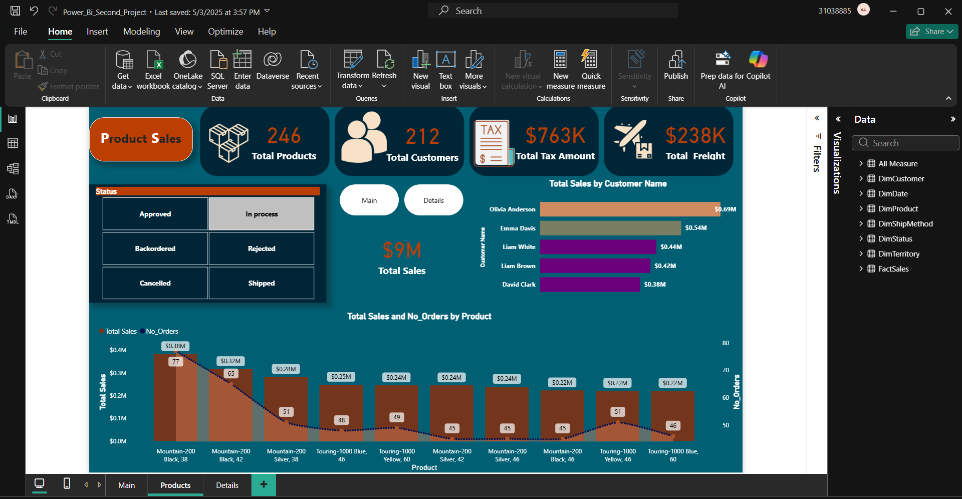 Sales Dashboard Output 2