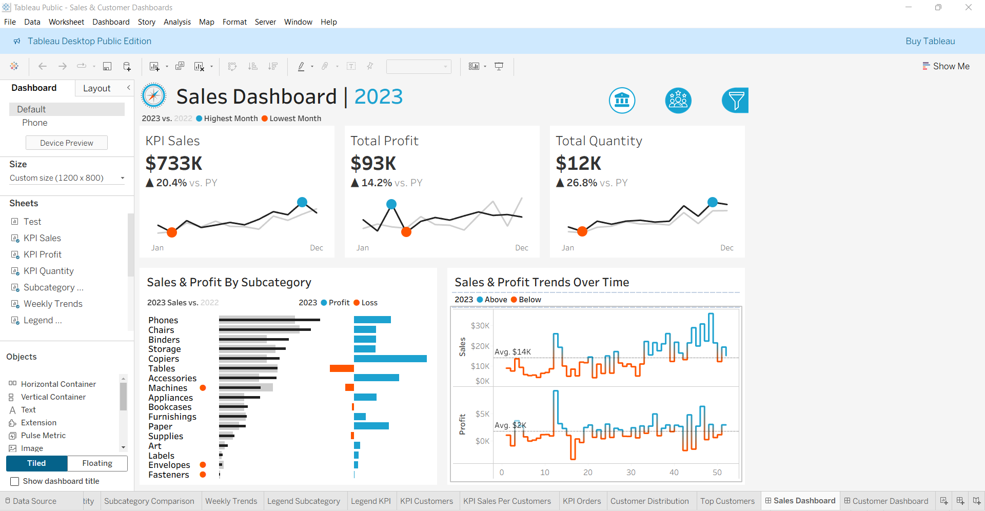 Customer Dashboard Overview