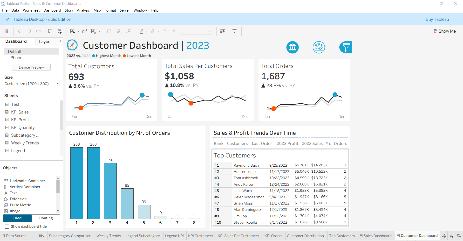 Customer Distribution Chart